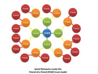 Social Networks create the Friend-of-a friend (FOAF) trust model
