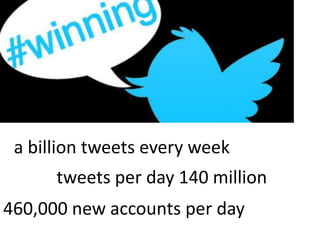 a billion tweets every weektweets per day 140 million460,000 new accounts per day