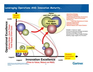 Chemical Supply Chain PPT