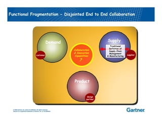 Chemical Supply Chain PPT