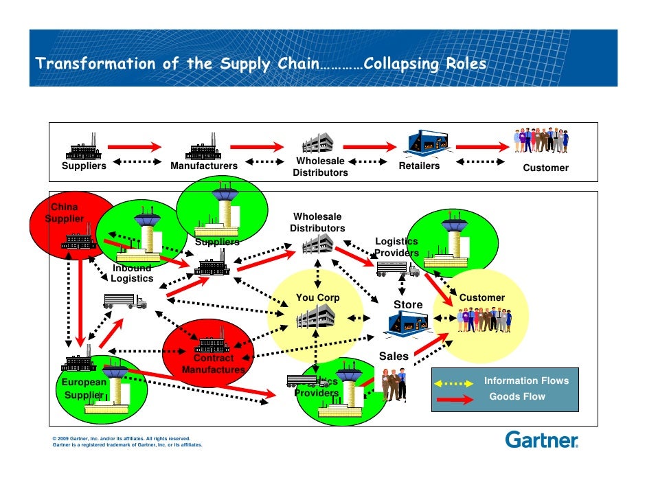 walmart china supply chain transformation implementing walmart supply chain