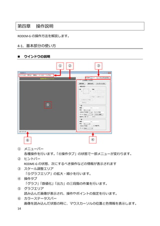 14
第四章 操作説明
RODEM-G の操作方法を解説します。
4-1．基本部分の使い方
 ウインドウの説明
① メニューバー
各種操作を行います。「④操作タブ」の状態で一部メニューが変わります。
② ヒントバー
RODME-G の状態、次にするべき操作などの情報が表示されます
③ スケール調整エリア
「⑤グラフエリア」の拡大・縮小を行います。
④ 操作タブ
「グラフ」「数値化」「出力」の三段階の作業を行います。
⑤ グラフエリア
読み込んだ画像が表示され、操作やポイントの指定を行います。
⑥ カラーステータスバー
画像を読み込んだ状態の時に、マウスカーソルの位置と色情報を表示します。
① ②
④
⑤
⑥
③
 