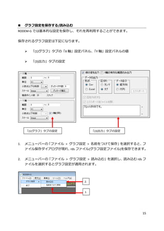 15
 グラフ設定を保存する/読み込む
RODEM-G では基本的な設定を保存し、それを再利用することができます。
保存されるグラフ設定は下記になります。
 「(1)グラフ」タブの「X 軸」設定パネル、「Y 軸」設定パネルの値
 「(3)出力」タブの設定
1. メニューバーの「ファイル > グラフ設定 > 名前をつけて保存」を選択すると、フ
ァイル保存ダイアログが現れ、rds ファイル(グラフ設定ファイル)を保存できます。
2. メニューバーの「ファイル > グラフ設定 > 読み込む」を選択し、読み込む rds フ
ァイルを選択するとグラフ設定が適用されます。
「(1)グラフ」タブの設定 「(3)出力」タブの設定
2.
1.
 