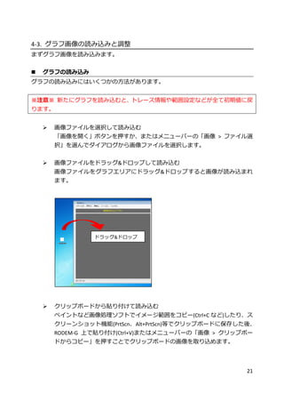 21
4-3. グラフ画像の読み込みと調整
まずグラフ画像を読み込みます。
 グラフの読み込み
グラフの読み込みにはいくつかの方法があります。
※注意※ 新たにグラフを読み込むと、トレース情報や範囲設定などが全て初期値に戻
ります。
 画像ファイルを選択して読み込む
「画像を開く」ボタンを押すか、またはメニューバーの「画像 > ファイル選
択」を選んでダイアログから画像ファイルを選択します。
 画像ファイルをドラッグ&ドロップして読み込む
画像ファイルをグラフエリアにドラッグ&ドロップすると画像が読み込まれ
ます。
 クリップボードから貼り付けて読み込む
ペイントなど画像処理ソフトでイメージ範囲をコピー(Ctrl+C など)したり、ス
クリーンショット機能(PrtScn、Alt+PrtScn)等でクリップボードに保存した後、
RODEM-G 上で貼り付け(Ctrl+V)またはメニューバーの「画像 > クリップボー
ドからコピー」を押すことでクリップボードの画像を取り込めます。
ドラッグ&ドロップ
 
