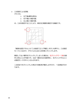 26
 三点指定による回転
グラフの、
1. 左下端(通常は原点)
2. 右下端(X の最大値)
3. 左上端(Y の最大値)
の、三点を指定することにより、傾き及び範囲を確定する機能です。
「範囲の設定パネル」の「三点指定でエリア確定」ボタンを押すと、三点指定
モードに入るので、グラフ上の上記三点を順にクリックします。
意図してない場所をクリックしてしまった場合は、右クリックで一つ前の操
作に戻ることが可能です。なお一番目の点の選択時に、右クリックすると三
点指定モードがキャンセルされます。
二点目までをクリックした時点で回転角が確定しますので、一旦回転がかか
ります。
3.
1.
2.
 