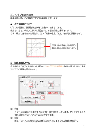 29
4-4. グラフ範囲の調整
画像を読み込んだら最初にグラフの範囲を設定します。
 グラフ範囲について
グラフの範囲は、画像読み込み時に自動的に検出されます。
検出されると、グラフエリアに黄色または赤色の点線で表示されます。
うまく検出できなかった場合は、次の「範囲の設定パネル」を参考に調整します。
 範囲の設定パネル
自動検出がうまくいかなかった場合や、p.25『グラフの回転』作業を行った後は、手動
でグラフの範囲を設定します。
① 対象
アクティブな(現在移動対象となっている)枠線を表しています。クリックすること
で別の線をアクティブにすることができます。
② 移動
現在アクティブになっている線を矢印の方向に 1 ピクセル移動させます。
グラフとして検出された範囲が、
橙色と赤色の点線で囲まれます。
① ②
③
⑤
⑥
④
 