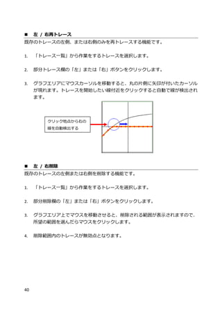 40
 左 / 右再トレース
既存のトレースの左側、または右側のみを再トレースする機能です。
1. 「トレース一覧」から作業をするトレースを選択します。
2. 部分トレース欄の「左」または「右」ボタンをクリックします。
3. グラフエリアにマウスカーソルを移動すると、丸の片側に矢印が付いたカーソル
が現れます。トレースを開始したい線付近をクリックすると自動で線が検出され
ます。
 左 / 右削除
既存のトレースの左側または右側を削除する機能です。
1. 「トレース一覧」から作業をするトレースを選択します。
2. 部分削除欄の「左」または「右」ボタンをクリックします。
3. グラフエリア上でマウスを移動させると、削除される範囲が表示されますので、
所望の範囲を選んだらマウスをクリックします。
4. 削除範囲内のトレースが無効点となります。
クリック地点から右の
線を自動検出する
 