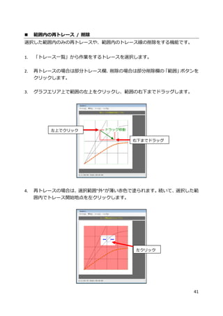 41
 範囲内の再トレース / 削除
選択した範囲内のみの再トレースや、範囲内のトレース線の削除をする機能です。
1. 「トレース一覧」から作業をするトレースを選択します。
2. 再トレースの場合は部分トレース欄、削除の場合は部分削除欄の「範囲」ボタンを
クリックします。
3. グラフエリア上で範囲の左上をクリックし、範囲の右下までドラッグします。
4. 再トレースの場合は、選択範囲”外”が薄い赤色で塗られます。続いて、選択した範
囲内でトレース開始地点を左クリックします。
右下までドラッグ
左上でクリック
左クリック
ドラッグ移動
 