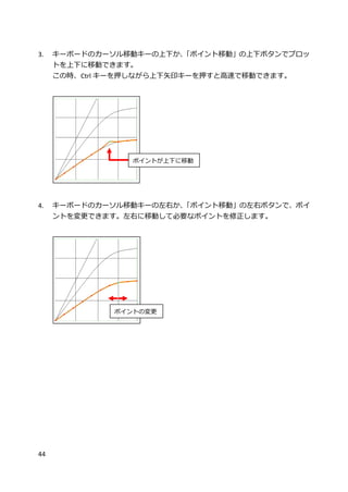 44
3. キーボードのカーソル移動キーの上下か、「ポイント移動」の上下ボタンでプロッ
トを上下に移動できます。
この時、Ctrl キーを押しながら上下矢印キーを押すと高速で移動できます。
4. キーボードのカーソル移動キーの左右か、「ポイント移動」の左右ボタンで、ポイ
ントを変更できます。左右に移動して必要なポイントを修正します。
ポイントが上下に移動
ポイントの変更
 