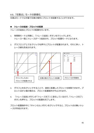 45
4-9．「任意点」モードの数値化
任意点モードでは手動で任意の場所にプロットを配置することができます。
 トレースの追加・プロットの配置
トレースの追加とプロットの配置を行います。
1. 等間隔モードと同様に、「トレース追加」ボタンをクリックします。
トレース一覧にトレースが一つ追加され、プロット配置モードになります。
2. グラフエリア上で左クリックを押すとプロットが配置されます。それに伴い、ト
レース線も形成されます。
3. グラフ上を右クリックすることで、直前に配置したプロットを削除できます。プ
ロット点が 0 個の場合は、プロット配置操作が中止されます。
4. 「トレース追加」ボタンが「トレース完了」に変化しているので、「トレース完了」
ボタンを押すと、プロットの配置を完了します。
プロット配置操作中に「キャンセル」ボタンをクリックすると、プロット点の無いトレ
ースが作成されます。
クリックした点に
プロットが配置される
任意の数のプロットを配置 プロット点が数値化
 