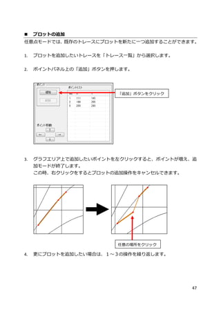 47
 プロットの追加
任意点モードでは、既存のトレースにプロットを新たに一つ追加することができます。
1. プロットを追加したいトレースを「トレース一覧」から選択します。
2. ポイントパネル上の「追加」ボタンを押します。
3. グラフエリア上で追加したいポイントを左クリックすると、ポイントが増え、追
加モードが終了します。
この時、右クリックをするとプロットの追加操作をキャンセルできます。
4. 更にプロットを追加したい場合は、１～３の操作を繰り返します。
「追加」ボタンをクリック
任意の場所をクリック
 