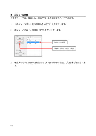 48
 プロットの削除
任意点モードでは、既存トレースのプロットを削除することもできます。
1. 「ポイントリスト」から削除したいプロットを選択します。
2. ポイントパネル上、「削除」ボタンをクリックします。
3. 確認メッセージが表示されるので OK をクリックすると、プロットが削除されま
す。
プロットを選択
「削除」ボタンをクリック
 