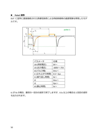 50
 Pulse1 波形
DUT に並列に直接接続された誘導性負荷による供給断絶時の過渡現象を再現したモデ
ルです。
パラメータ 仕様
UA (供給電圧) 0V～
US (出力電圧) -600V～-75V
td (パルス幅) 0ms～
tr (立ち上がり時間) 0.5～3μs
t1 (繰り返し時間) 0s～
t2 0ms～
t3 0μs～
t0 (静止時間) 0s～
t1 が 0s の場合、最初の一回分の波形で終了しますが、0.5s 以上の場合は 2 回目の波形
も出力されます。
 