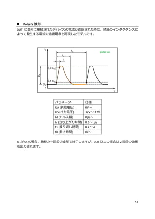51
 Pulse2a 波形
DUT に並列に接続されたデバイスの電流が遮断された時に、結線のインダクタンスに
よって発生する電流の過渡現象を再現したモデルです。
パラメータ 仕様
UA (供給電圧) 0V～
US (出力電圧) 37V～112V
td (パルス幅) 0μs～
tr (立ち上がり時間) 0.5～1μs
t1 (繰り返し時間) 0.2～5s
t0 (静止時間) 0s～
t1 が 0s の場合、最初の一回分の波形で終了しますが、0.2s 以上の場合は 2 回目の波形
も出力されます。
 