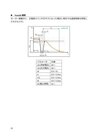 52
 Pulse2b 波形
モーター駆動中に、主電源スイッチがオフになった場合に発生する過渡現象を再現し
たモデルです。
パラメータ 仕様
UA (供給電圧) 0V～
US (出力電圧) 0V～
td 0.2～2s
tr 0.5～1.5ms
t12 0.5～1.5ms
t6 0.5～1.5ms
t0 (静止時間) 0s～
 