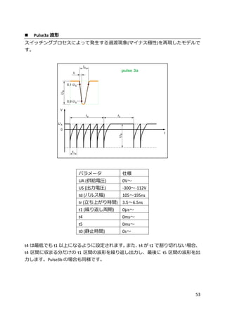 53
 Pulse3a 波形
スイッチングプロセスによって発生する過渡現象(マイナス極性)を再現したモデルで
す。
パラメータ 仕様
UA (供給電圧) 0V～
US (出力電圧) -300～-112V
td (パルス幅) 105～195ns
tr (立ち上がり時間) 3.5～6.5ns
t1 (繰り返し周期) 0μs～
t4 0ms～
t5 0ms～
t0 (静止時間) 0s～
t4 は最低でも t1 以上になるように設定されます。また、t4 が t1 で割り切れない場合、
t4 区間に収まる分だけの t1 区間の波形を繰り返し出力し、最後に t5 区間の波形を出
力します。Pulse3b の場合も同様です。
 