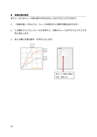 56
 各線の値の設定
各トレースにはトレース毎の値や文字を付与して出力することができます。
1. 「各線の値」パネルには、トレース本数文の入力欄が自動生成されます。
2. 入力欄をクリックしフォーカスを移すと、対象のトレースがグラフエリア上で水
色に変化します。
3. 各入力欄に任意の数字・文字を入力します。
a
b
c
各トレース線に任意の
文字・値を入力
 