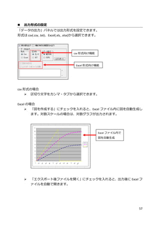 57
 出力形式の設定
「データの出力」パネルでは出力形式を設定できます。
形式は csv(.csv, .txt)、Excel(.xls, .xlsx)から選択できます。
csv 形式の場合
 区切り文字をカンマ・タブから選択できます。
Excel の場合
 「図を作成する」にチェックを入れると、Excel ファイル内に図を自動生成し
ます。対数スケールの場合は、対数グラフが出力されます。
 「エクスポート後ファイルを開く」にチェックを入れると、出力後に Excel フ
ァイルを自動で開きます。
Excel 形式向け機能
csv 形式向け機能
Excel ファイル内で
図を自動生成
 