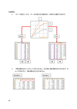 58
共通項目
 「データ並び」から、データの並び方を縦方向・行列から選択できます。
 「線の値を出力」にチェックを入れると、出力時に線の値が出力されます。チ
ェックを外すと、線の値は出力されません。
a
b
c
X 軸 Y 軸 X 軸 Y 軸
線の値あり 線の値なし
行列縦方向
 