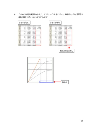 59
 「X 軸の有効な範囲のみ出力」にチェックを入れると、無効点(×印)の箇所は
Y 軸の値を出力しないようにします。
無効点
チェックなし チェックあり
無効点の出力無し
 