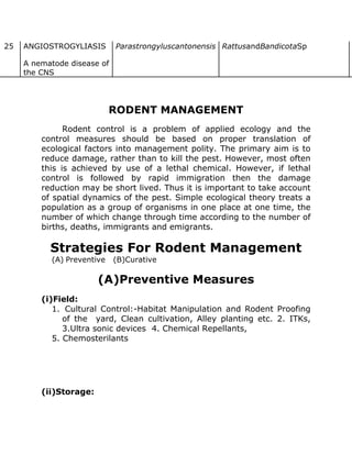 25 ANGIOSTROGYLIASIS
A nematode disease of
the CNS
Parastrongyluscantonensis RattusandBandicotaSp
RODENT MANAGEMENT
Rodent control is a problem of applied ecology and the
control measures should be based on proper translation of
ecological factors into management polity. The primary aim is to
reduce damage, rather than to kill the pest. However, most often
this is achieved by use of a lethal chemical. However, if lethal
control is followed by rapid immigration then the damage
reduction may be short lived. Thus it is important to take account
of spatial dynamics of the pest. Simple ecological theory treats a
population as a group of organisms in one place at one time, the
number of which change through time according to the number of
births, deaths, immigrants and emigrants.
Strategies For Rodent Management
(A) Preventive (B)Curative
(A)Preventive Measures
(i)Field:
1. Cultural Control:-Habitat Manipulation and Rodent Proofing
of the yard, Clean cultivation, Alley planting etc. 2. ITKs,
3.Ultra sonic devices 4. Chemical Repellants,
5. Chemosterilants
(ii)Storage:
 
