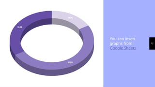 You can insert
graphs from
Google Sheets
12
 