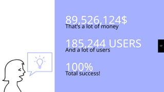 89,526,124$
That’s a lot of money
100%
Total success!
185,244 USERS
And a lot of users
17
 