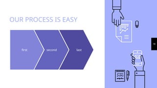 OUR PROCESS IS EASY
18
first second last
 