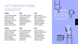 LET’S REVIEW SOME
CONCEPTS
Yellow
Is the color of gold,
butter and ripe
lemons. In the
spectrum of visible
light, yellow is
found between
green and orange.
Blue
Is the colour of the
clear sky and the
deep sea. It is
located between
violet and green on
the optical
spectrum.
Red
Is the color of
blood, and because
of this it has
historically been
associated with
sacrifice, danger
and courage.
19
Yellow
Is the color of gold,
butter and ripe
lemons. In the
spectrum of visible
light, yellow is
found between
green and orange.
Blue
Is the colour of the
clear sky and the
deep sea. It is
located between
violet and green on
the optical
spectrum.
Red
Is the color of
blood, and because
of this it has
historically been
associated with
sacrifice, danger
and courage.
 