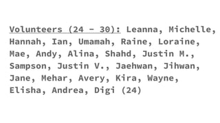 Volunteers (24 - 30): Leanna, Michelle,
Hannah, Ian, Umamah, Raine, Loraine,
Mae, Andy, Alina, Shahd, Justin M.,
Sampson, Justin V., Jaehwan, Jihwan,
Jane, Mehar, Avery, Kira, Wayne,
Elisha, Andrea, Digi (24)
 