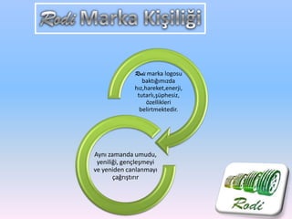 Rodi marka logosu
baktığımızda
hız,hareket,enerji,
tutarlı,şüphesiz,
özellikleri
belirtmektedir.
Aynı zamanda umudu,
yeniliği, gençleşmeyi
ve yeniden canlanmayı
çağrıştırır
 