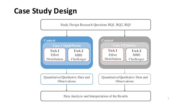 How to write case study in software engineering picture