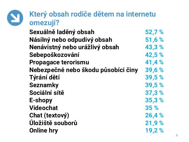 ny indická rychlost datování
