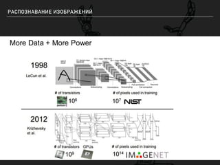 РАСПОЗНАВАНИЕ ИЗОБРАЖЕНИЙ
 