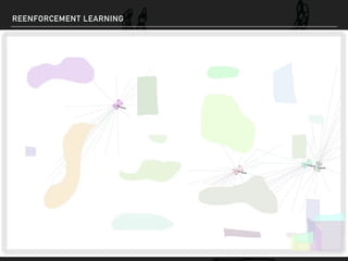 REENFORCEMENT LEARNING
 