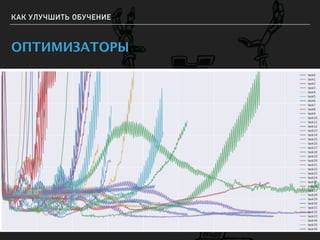 КАК УЛУЧШИТЬ ОБУЧЕНИЕ
ОПТИМИЗАТОРЫ
 