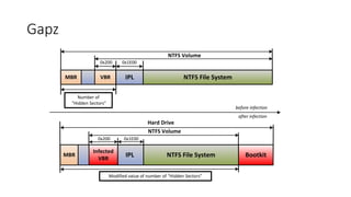 Gapz
MBR NTFS File SystemIPLVBR
NTFS Volume
0x200 0x1E00
Number of
“Hidden Sectors”
MBR NTFS File SystemIPL
Infected
VBR
NTFS Volume
0x200 0x1E00
Hard Drive
Modified value of number of “Hidden Sectors”
Bootkit
before infection
after infection
 