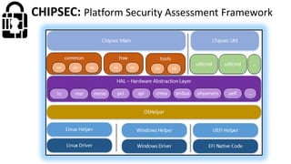 CHIPSEC: Platform Security Assessment Framework
 