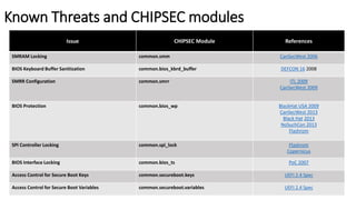 Known Threats and CHIPSEC modules
Issue CHIPSEC Module References
SMRAM Locking common.smm CanSecWest 2006
BIOS Keyboard Buffer Sanitization common.bios_kbrd_buffer DEFCON 16 2008
SMRR Configuration common.smrr ITL 2009
CanSecWest 2009
BIOS Protection common.bios_wp BlackHat USA 2009
CanSecWest 2013
Black Hat 2013
NoSuchCon 2013
Flashrom
SPI Controller Locking common.spi_lock Flashrom
Copernicus
BIOS Interface Locking common.bios_ts PoC 2007
Access Control for Secure Boot Keys common.secureboot.keys UEFI 2.4 Spec
Access Control for Secure Boot Variables common.secureboot.variables UEFI 2.4 Spec
 