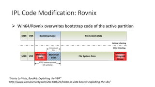 IPL Code Modification: Rovnix
 Win64/Rovnix overwrites bootstrap code of the active partition
MBR VBR Bootstrap Code File System Data
VBR
Malicious
Code
File System Data
Bootstrap
Code
MBR
NTFS bootstrap code
(15 sectors)
Before Infecting
After Infecting
Malicious
Unsigned
Driver
Compressed
Data
“Hasta La Vista, Bootkit: Exploiting the VBR”
http://www.welivesecurity.com/2011/08/23/hasta-la-vista-bootkit-exploiting-the-vbr/
 