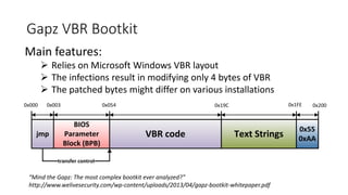Gapz VBR Bootkit
Main features:
 Relies on Microsoft Windows VBR layout
 The infections result in modifying only 4 bytes of VBR
 The patched bytes might differ on various installations
jmp
BIOS
Parameter
Block (BPB)
VBR code Text Strings
0x55
0xAA
0x000 0x003 0x054 0x19C 0x1FE 0x200
transfer control
“Mind the Gapz: The most complex bootkit ever analyzed?”
http://www.welivesecurity.com/wp-content/uploads/2013/04/gapz-bootkit-whitepaper.pdf
 