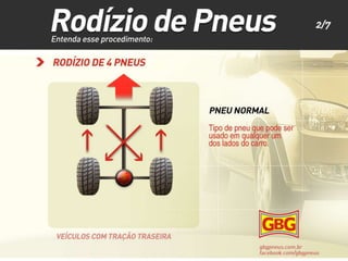 Rodizio de Pneus