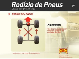 Rodizio de Pneus