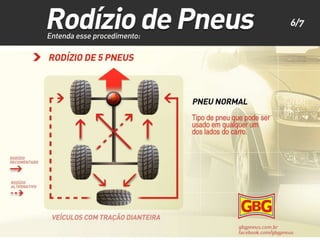 Rodizio de Pneus