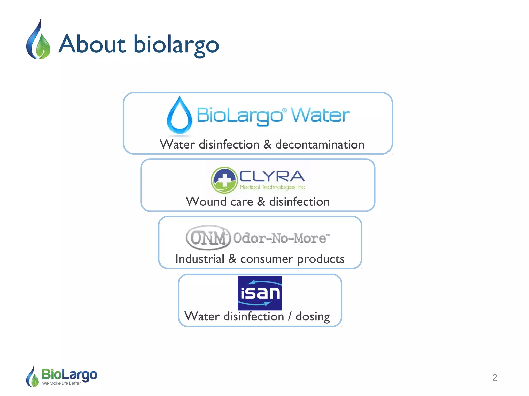 BioLargo (BLGO) ViaCLYR伤口冲洗液上市分析