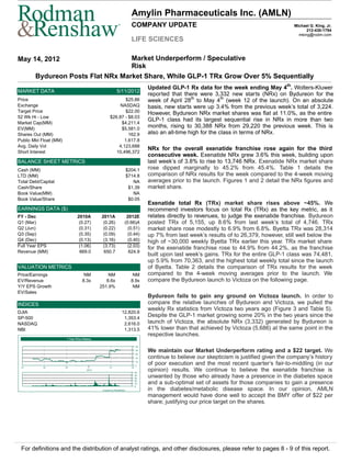 Amylin Pharmaceuticals Inc. (AMLN)
                                                               ®
                                                                           COMPANY UPDATE                                                       Michael G. King, Jr.
                                                                                                                                                      212-430-1794
                                                                                                                                                  mking@rodm.com
                                                                           LIFE SCIENCES

May 14, 2012                       Market Underperform / Speculative
                                   Risk
        Bydureon Posts Flat NRx Market Share, While GLP-1 TRx Grow Over 5% Sequentially
                                                                                     Updated GLP-1 Rx data for the week ending May 4th. Wolters-Kluwer
MARKET DATA                                                   5/11/2012
                                                                                     reported that there were 3,332 new starts (NRx) on Bydureon for the
Price                                                         $25.86                 week of April 28th to May 4th (week 12 of the launch). On an absolute
Exchange                                                    NASDAQ                   basis, new starts were up 3.4% from the previous week’s total of 3,224.
Target Price                                                  $22.00                 However, Bydureon NRx market shares was flat at 11.0%, as the entire
52 Wk Hi - Low                                         $26.87 - $8.03
                                                                                     GLP-1 class had its largest sequential rise in NRx in more than two
Market Cap(MM)                                              $4,211.4
EV(MM)                                                      $5,581.0
                                                                                     months, rising to 30,388 NRx from 29,220 the previous week. This is
Shares Out (MM)                                                 162.9                also an all-time high for the class in terms of NRx.
Public Mkt Float (MM)                                         1,617.8
Avg. Daily Vol                                             4,123,688
                                                                                     NRx for the overall exenatide franchise rose again for the third
Short Interest                                            10,496,372
                                                                                     consecutive week. Exenatide NRx grew 3.6% this week, building upon
BALANCE SHEET METRICS                                                                last week’s of 3.8% to rise to 13,746 NRx. Exenatide NRx market share
Cash (MM)                                                                $204.1      rose dipped marginally to 45.2% from 45.4%. Table 1 details the
LTD (MM)                                                                 $714.8      comparison of NRx results for the week compared to the 4-week moving
Total Debt/Capital                                                          NA       averages prior to the launch. Figures 1 and 2 detail the NRx figures and
Cash/Share                                                                $1.39      market share.
Book Value(MM)                                                              NA
Book Value/Share                                                          $0.05
                                                                                     Exenatide total Rx (TRx) market share rises above ~45%. We
EARNINGS DATA ($)                                                                    recommend investors focus on total Rx (TRx) as the key metric, as it
FY - Dec                         2010A          2011A                 2012E          relates directly to revenues, to judge the exenatide franchise. Bydureon
Q1 (Mar)                          (0.27)         (0.26)              (0.66)A         posted TRx of 5,155, up 8.6% from last week’s total of 4,746. TRx
Q2 (Jun)                          (0.31)         (0.22)                (0.51)        market share rose modestly to 6.9% from 6.8%. Byetta TRx was 28,314
Q3 (Sep)                          (0.35)         (0.09)                (0.44)        up 7% from last week’s results of to 26,379, however, still well below the
Q4 (Dec)                          (0.13)         (3.16)                (0.40)        high of ~30,000 weekly Byetta TRx earlier this year. TRx market share
Full Year EPS                     (1.06)         (3.73)                (2.03)
                                                                                     for the exenatide franchise rose to 44.9% from 44.2%, as the franchise
Revenue (MM)                      669.0          650.7                 624.9
                                                                                     built upon last week’s gains. TRx for the entire GLP-1 class was 74,481,
                                                                                     up 5.9% from 70,363, and the highest total weekly total since the launch
VALUATION METRICS                                                                    of Byetta. Table 2 details the comparison of TRx results for the week
Price/Earnings                        NM            NM                      NM       compared to the 4-week moving averages prior to the launch. We
EV/Revenue                           8.3x          8.6x                    8.9x      compare the Bydureon launch to Victoza on the following page.
Y/Y EPS Growth                                  251.9%                      NM
EV/Sales
                                                                                     Bydureon fails to gain any ground on Victoza launch. In order to
INDICES                                                                              compare the relative launches of Bydureon and Victoza, we pulled the
                                                                                     weekly Rx statistics from Victoza two years ago (Figure 3 and Table 5).
DJIA                                                               12,820.6
SP-500                                                              1,353.4
                                                                                     Despite the GLP-1 market growing some 20% in the two years since the
NASDAQ                                                              2,616.0          launch of Victoza, the absolute NRx (3,332) generated by Bydureon is
NBI                                                                 1,313.5          41% lower than that achieved by Victoza (5,686) at the same point in the
                                                                                     respective launches.
                         1 Year Price History


                                                                                30
                                                                                25
                                                                                20
                                                                                     We maintain our Market Underperform rating and a $22 target. We
                                                                                15   continue to believe our skepticism is justified given the company’s history
                                                                                10
                                                                                5
                                                                                     of poor execution and the most recent quarter’s fair-to-middling (in our
 Q1         Q2          Q3                             Q1                  Q2
                                         2012
                                                                                50
                                                                                     opinion) results. We continue to believe the exenatide franchise is
                                                                                40
                                                                                30
                                                                                     unwanted by those who already have a presence in the diabetes space
                                                                                20
                                                                                10   and a sub-optimal set of assets for those companies to gain a presence
                                                                                0
                                                 Created by BlueMatrix               in the diabetes/metabolic disease space. In our opinion, AMLN
                                                                                     management would have done well to accept the BMY offer of $22 per
                                                                                     share; justifying our price target on the shares.




 For definitions and the distribution of analyst ratings, and other disclosures, please refer to pages 8 - 9 of this report.
 