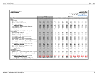 Ventrus Biosciences Inc                 May 3, 2011




                                     




RODMAN & RENSHAW EQUITY RESEARCH                 8
 