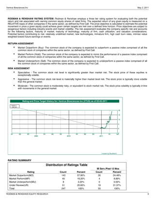 Ventrus Biosciences Inc                                                                                                                   May 3, 2011




 RODMAN & RENSHAW RATING SYSTEM: Rodman & Renshaw employs a three tier rating system for evaluating both the potential
 return and risk associated with owning common equity shares of rated firms. The expected return of any given equity is measured on a
 RELATIVE basis of other companies in the same sector, as defined by First Call. The price objective is calculated to estimate the potential
 movement in price a given equity could achieve given certain targets are met over a defined time horizon. Price objectives are subject to
 exogenous factors including industry events and market volatility. The risk assessment evaluates the company specific risk and accounts
 for the following factors, maturity of market, maturity of technology, maturity of firm, cash utilization, and valuation considerations.
 Potential factors contributing to risk: relatively undefined market, new technologies, immature firm, high cash burn rates, intrinsic value
 weighted toward future earnings or events.


 RETURN ASSESSMENT
         ●
                Market Outperform (Buy): The common stock of the company is expected to outperform a passive index comprised of all the
                common stock of companies within the same sector, as defined by First Call.
         ●
                Market Perform (Hold): The common stock of the company is expected to mimic the performance of a passive index comprised
                of all the common stock of companies within the same sector, as defined by First Call.
         ●
                Market Underperform (Sell): The common stock of the company is expected to underperform a passive index comprised of all
                the common stock of companies within the same sector, as defined by First Call.

 RISK ASSESSMENT
         ●
                Speculative - The common stock risk level is significantly greater than market risk. The stock price of these equities is
                exceptionally volatile.
         ●
                Aggressive - The common stock risk level is materially higher than market level risk. The stock price is typically more volatile
                than the general market.
         ●
                Moderate - The common stock is moderately risky, or equivalent to stock market risk. The stock price volatility is typically in-line
                with movements in the general market.




                      Rating and Price Target History for: Ventrus Biosciences Inc (VTUS) as of 05-02-2011

     02/02/11
     I:MO:$12

                                                                                                                             18

                                                                                                                             15

                                                                                                                             12


                                                                                                                             9

                                                                                                                             6

                                                                                                                           3
    Q1           Q2       Q3              Q1      Q2      Q3               Q1      Q2      Q3                 Q1         Q2
                                 2009                              2010                            2011




                                                                                                     Created by BlueMatrix



 RATING SUMMARY
                                               Distribution of Ratings Table
                                                                                                 IB Serv./Past 12 Mos
                   Rating                                  Count            Percent             Count           Percent
   Market Outperform(MO)                                    143             57.90%                35            24.48%
   Market Perform(MP)                                       45              18.20%                 4             8.89%
   Market Underperform(MU)                                    8              3.20%                 0             0.00%
   Under Review(UR)                                          51             20.60%                16            31.37%
   Total                                                    247              100%                 55             100%

RODMAN & RENSHAW EQUITY RESEARCH                                                                                                                       9
 