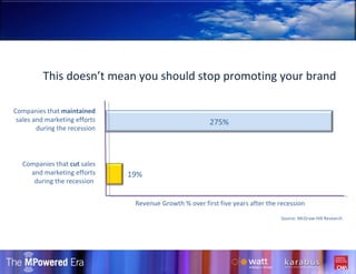 Source: McGraw-Hill Research  Revenue Growth % over first five years after the recession Companies that  maintained  sales and marketing efforts during the recession Companies that  cut  sales and marketing efforts during the recession  19% This doesn’t mean you should stop promoting your brand 275% 