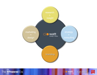 research  +  insight branding marketing  + design strategy  +  consulting 